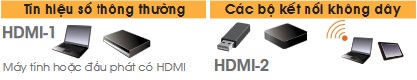 may chieu Sony VPL-EX310 - cong ket noi HDMI